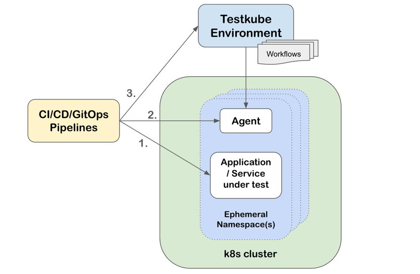 Multi-Agent Ephemeral