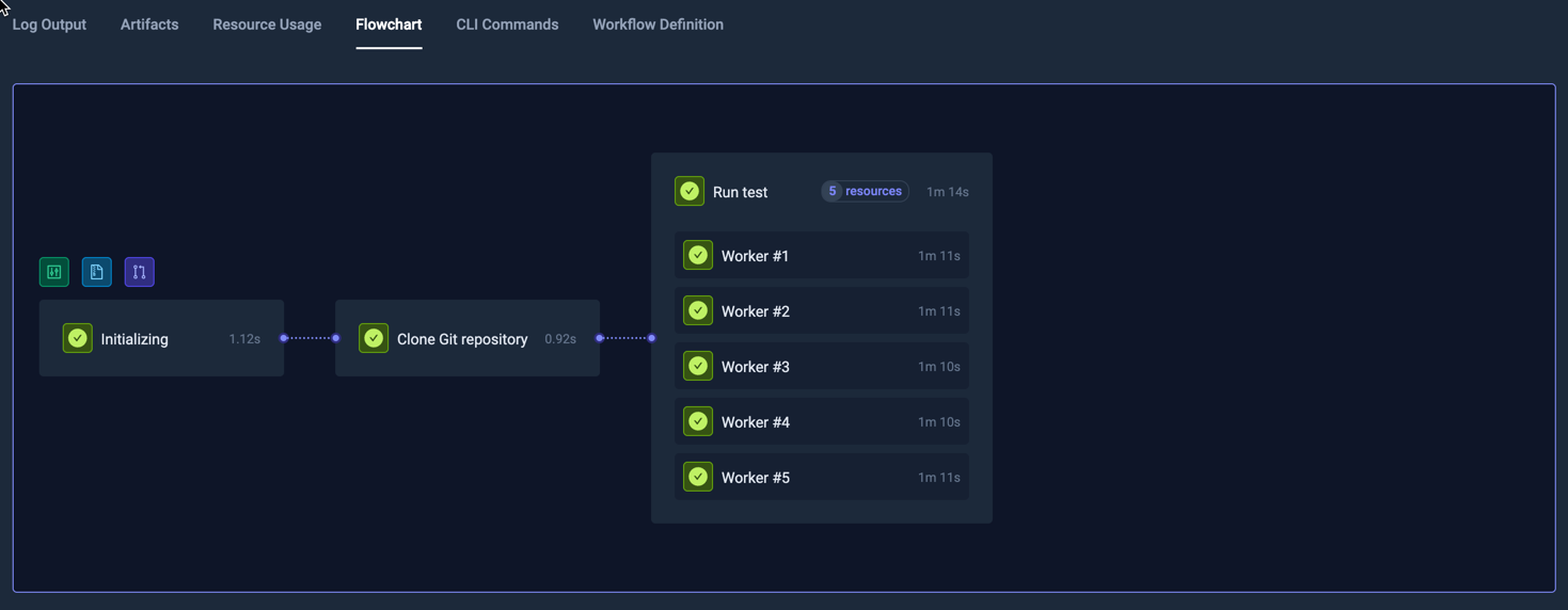 Parallel Nodes Workflow